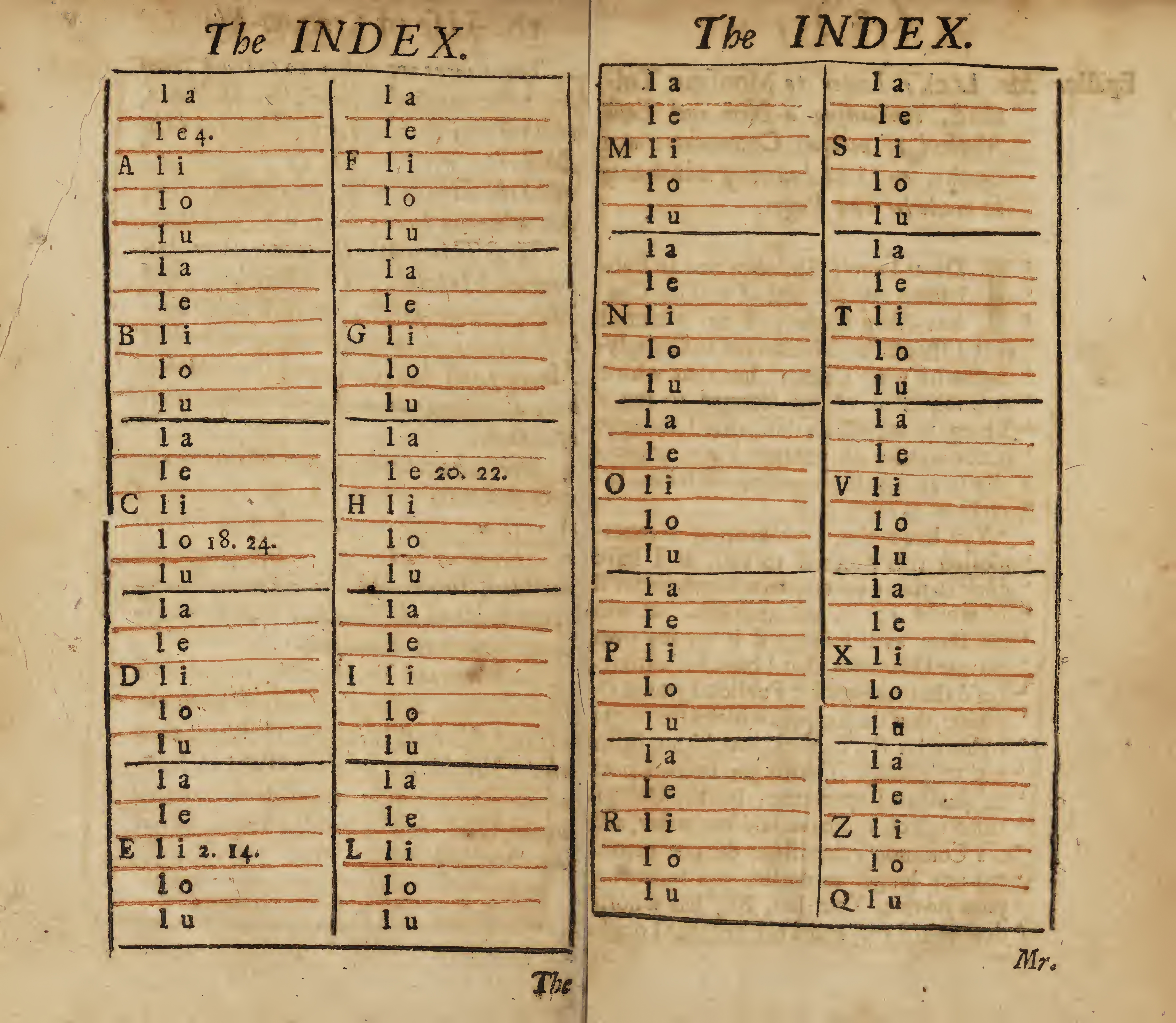 The red-and-black double-page index from John Locke's 1706 A New Method of Making Common-Place-Books, tabulating each letter of the alphabet against the following vowel as an addressing scheme for entries.